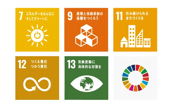 SDGs